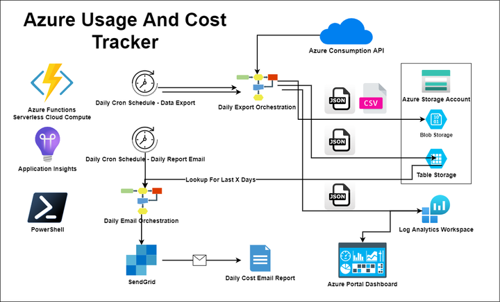 azure data transfer pricing